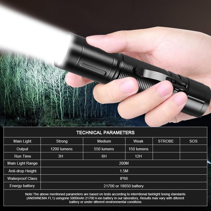 Linterna LED de Enfoque Fijo d - Outdoor Spotlight reseña y precio